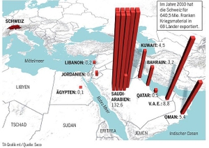 Grafik tagesanzeiger.ch, Quelle: Seco