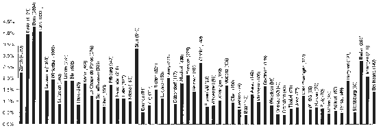Sammelstatistik